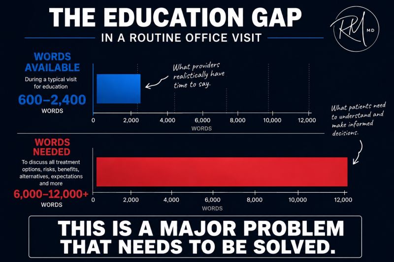 The Hidden Math Problem in Healthcare